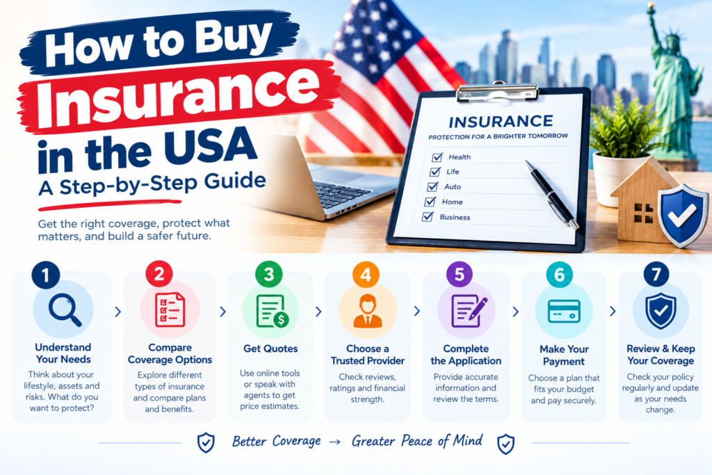 # How to Buy Insurance in the USA: A Step-by-Step Guide