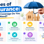 # Types of Insurance: Which Coverage Do You Really Need?