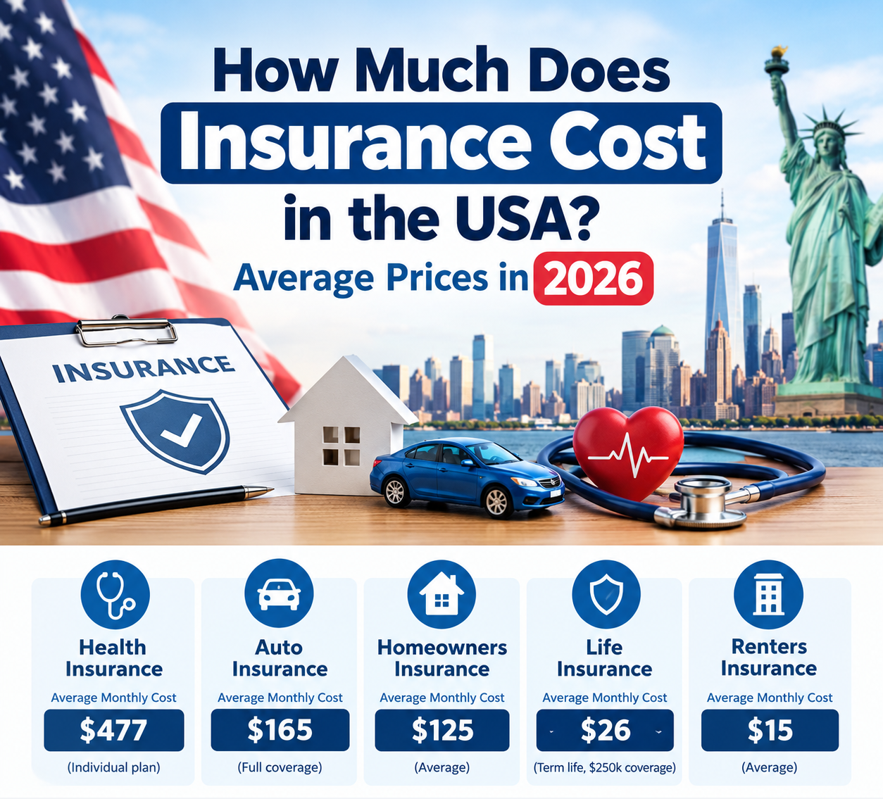 How Much Does Insurance Cost in the USA? Average Prices in 2026
